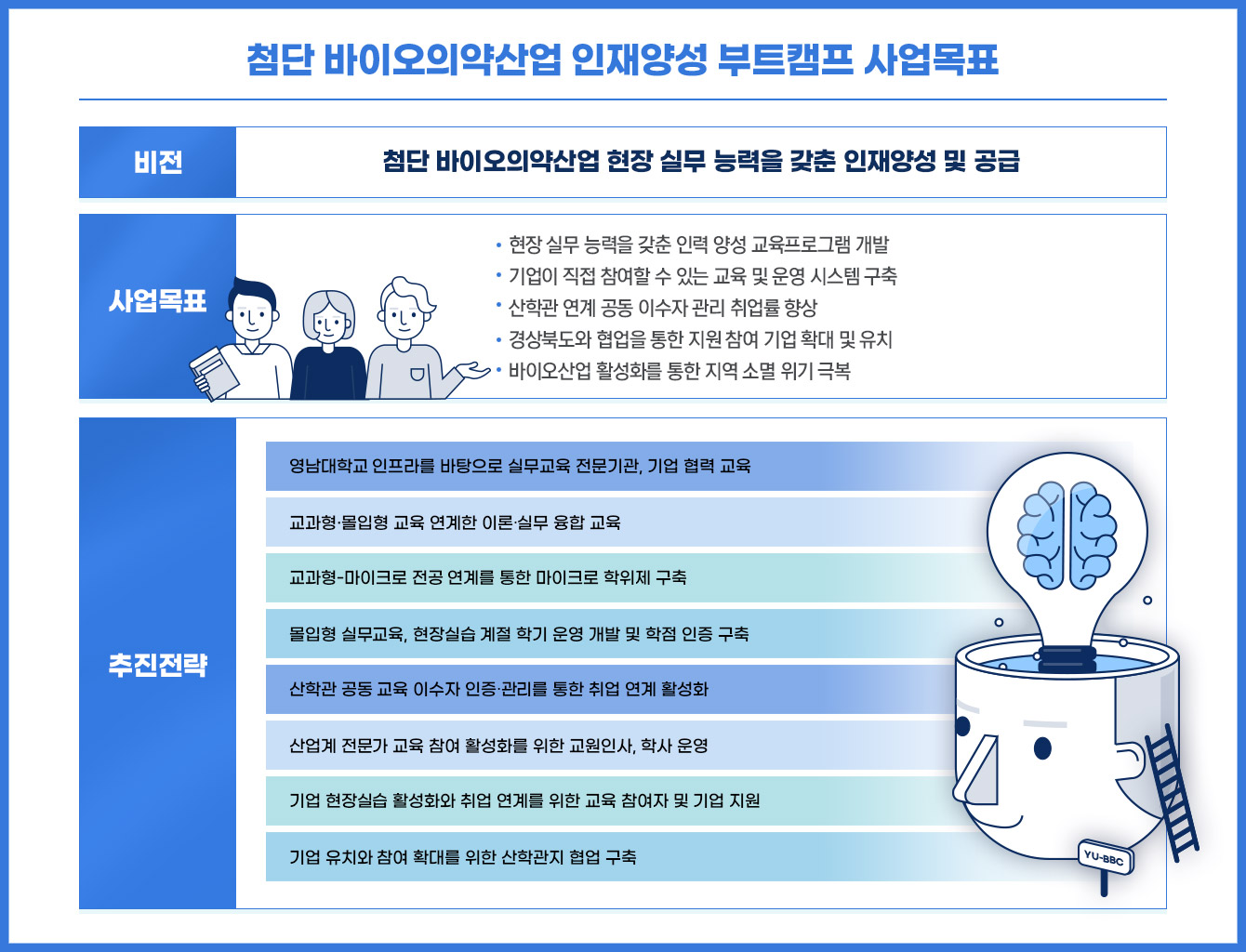 사업목표