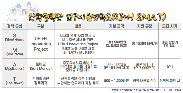 산학협력단의 새로운 연구지원정책 : URI+H S.M.A.T